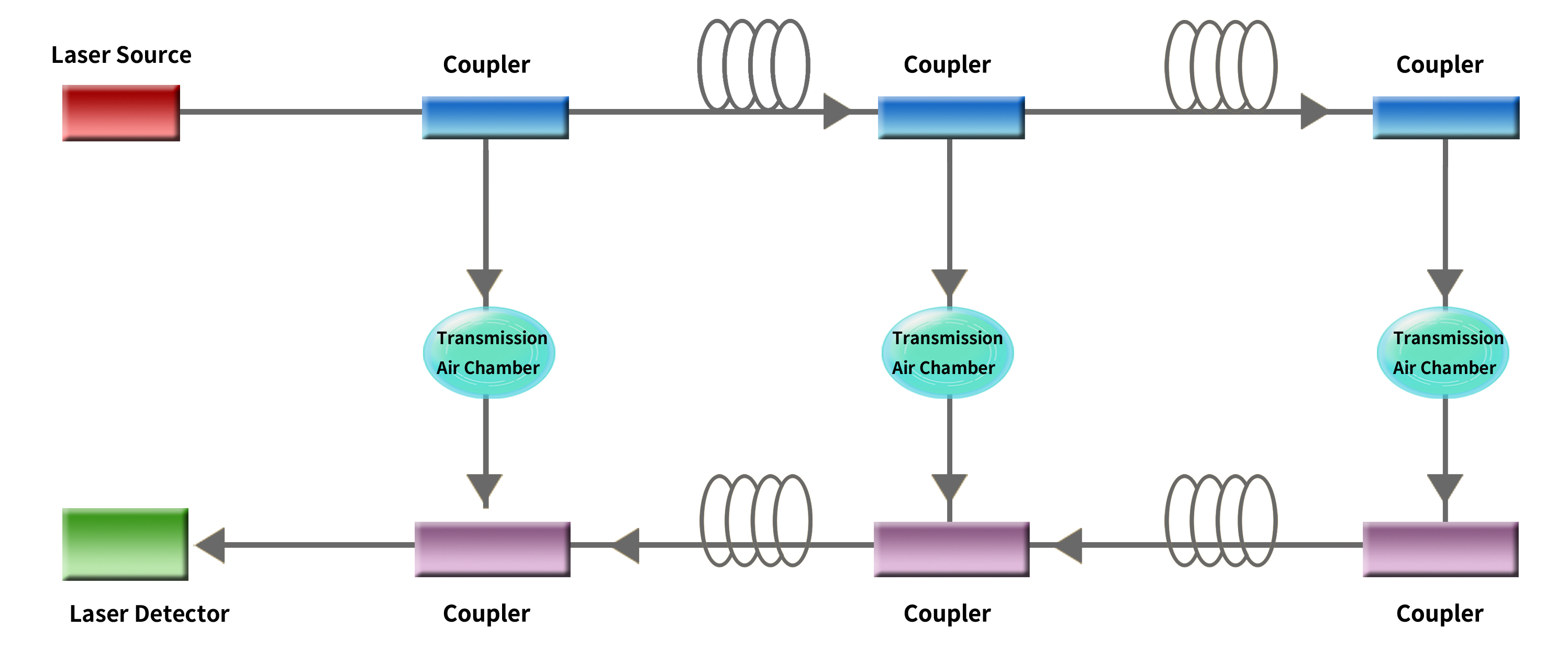准分布式光纤气体浓度检测系统en